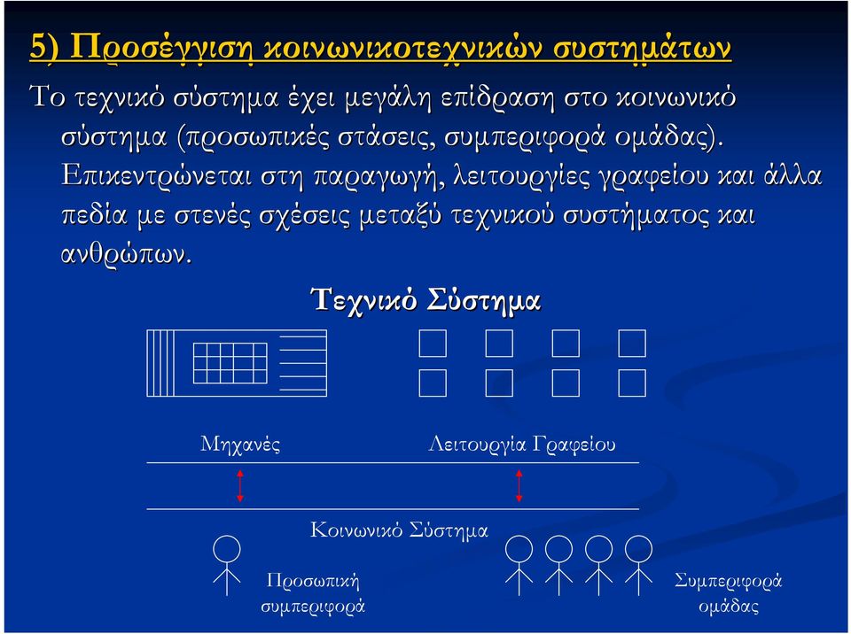 Επικεντρώνεται στη παραγωγή, λειτουργίες γραφείου και άλλα πεδία με στενές σχέσεις μεταξύ