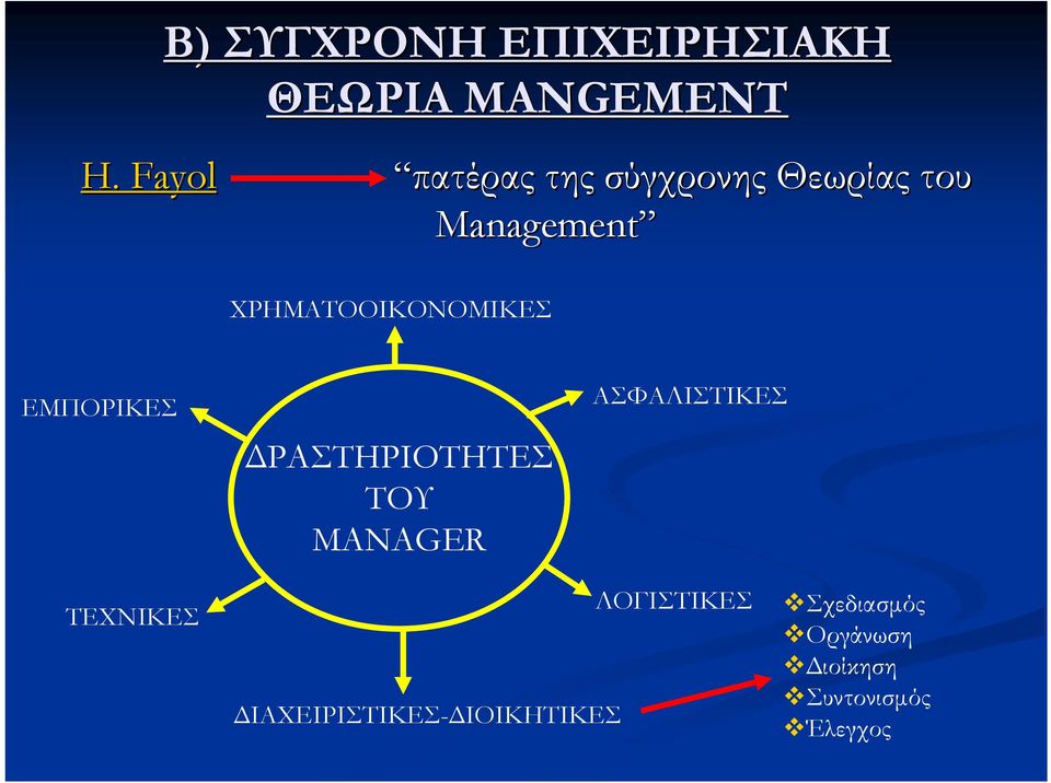 ΔΡΑΣΤΗΡΙΟΤΗΤΕΣ ΤΟΥ MANAGER ΑΣΦΑΛΙΣΤΙΚΕΣ ΤΕΧΝΙΚΕΣ