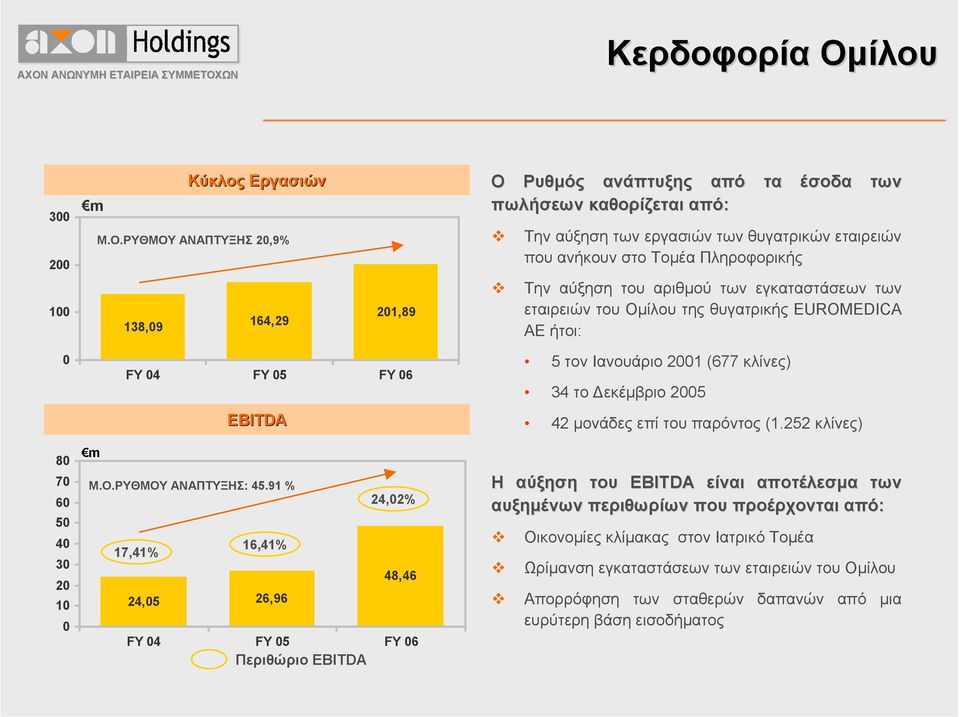 αύξηση του αριθµού των εγκαταστάσεων των εταιρειών του Οµίλου της θυγατρικής EUROMEDICA AE ήτοι: 8 7 6 5 4 3 2 1 m FY 4 FY 5 FY 6 EBITDA M.O.ΡΥΘΜΟΥ ΑΝΑΠΤΥΞΗΣ: 45.