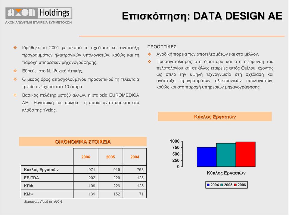 Βασικός πελάτης µεταξύ άλλων, ηεταιρείαeuromedica AE - θυγατρική του οµίλου - η οποία αναπτύσσεται στο κλάδο της Υγείας. ΠΡΟΟΠΤΙΚΕΣ: Ανοδική πορεία των αποτελεσµάτων και στο µέλλον.