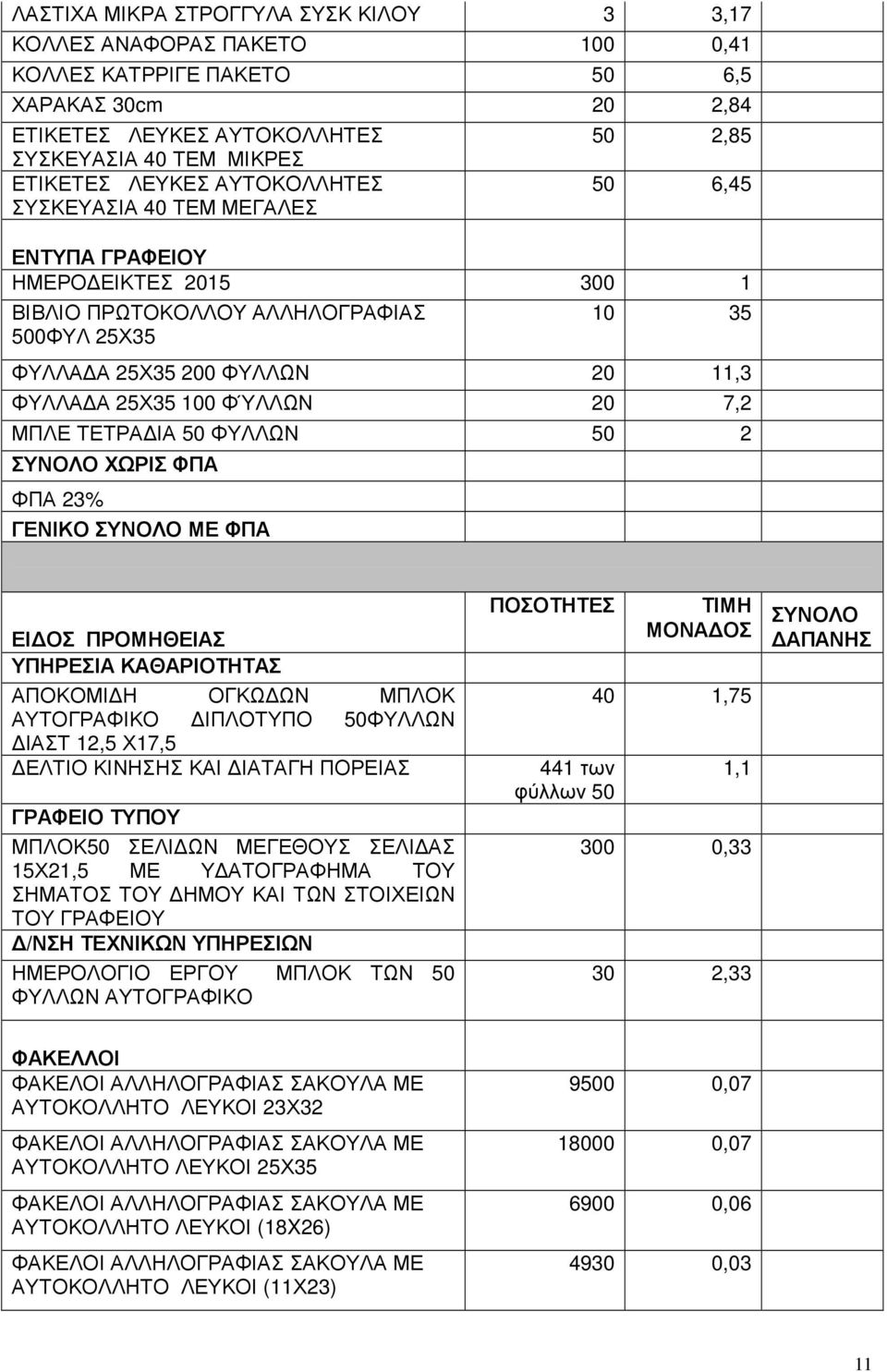 ΦΎΛΛΩΝ 20 7,2 ΜΠΛΕ ΤΕΤΡΑ ΙΑ 50 ΦΥΛΛΩΝ 50 2 ΣΥΝΟΛΟ ΧΩΡΙΣ ΦΠΑ ΦΠΑ 23% ΓΕΝΙΚΟ ΣΥΝΟΛΟ ΜΕ ΦΠΑ ΕΙ ΟΣ ΠΡΟΜΗΘΕΙΑΣ ΥΠΗΡΕΣΙΑ ΚΑΘΑΡΙΟΤΗΤΑΣ ΑΠΟΚΟΜΙ Η ΟΓΚΩ ΩΝ ΜΠΛΟΚ ΑΥΤΟΓΡΑΦΙΚΟ ΙΠΛΟΤΥΠΟ 50ΦΥΛΛΩΝ ΙΑΣΤ 12,5 Χ17,5