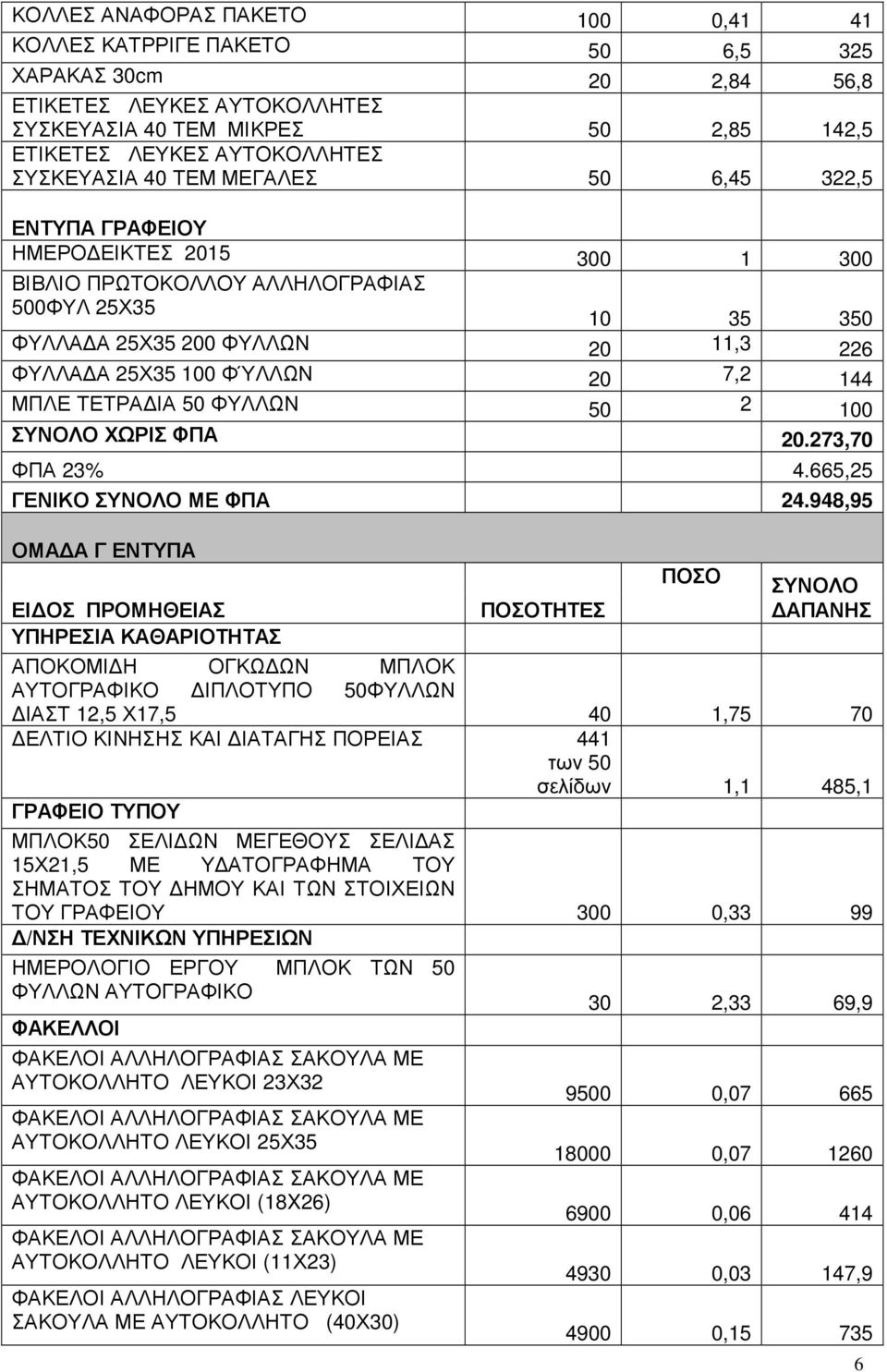 ΦΎΛΛΩΝ 20 7,2 144 ΜΠΛΕ ΤΕΤΡΑ ΙΑ 50 ΦΥΛΛΩΝ 50 2 100 ΣΥΝΟΛΟ ΧΩΡΙΣ ΦΠΑ 20.273,70 ΦΠΑ 23% 4.665,25 ΓΕΝΙΚΟ ΣΥΝΟΛΟ ΜΕ ΦΠΑ 24.