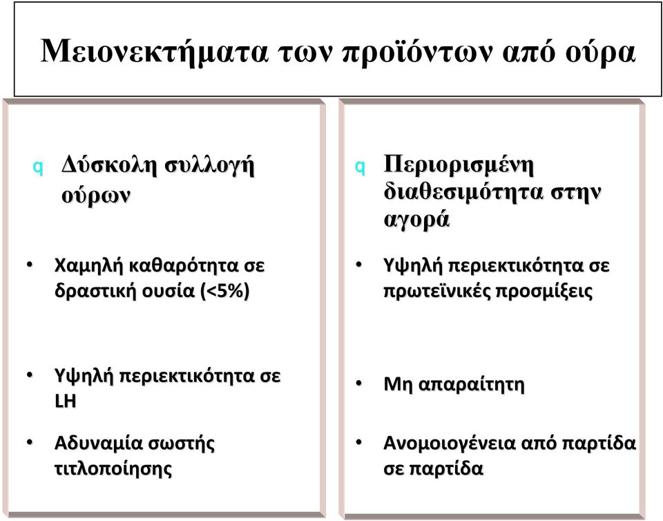 (<5%) Υψηλή περιεκτικότητα σε πρωτεϊνικές προσμίξεις Υψηλή περιεκτικότητα