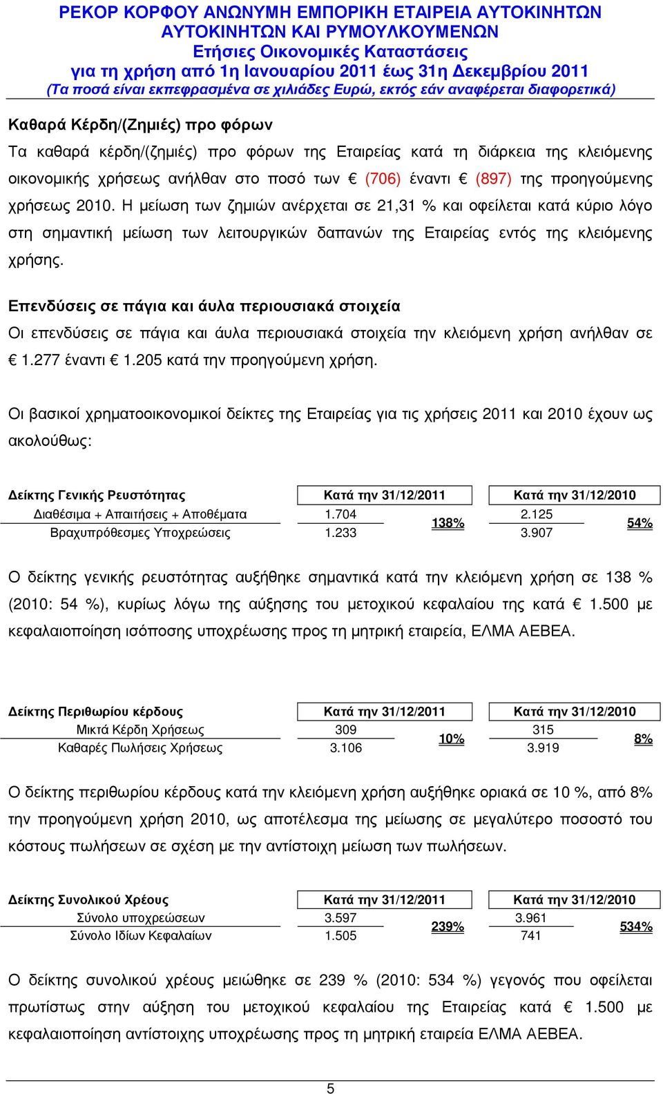 Επενδύσεις σε πάγια και άυλα περιουσιακά στοιχεία Οι επενδύσεις σε πάγια και άυλα περιουσιακά στοιχεία την κλειόµενη χρήση ανήλθαν σε 1.277 έναντι 1.205 κατά την προηγούµενη χρήση.