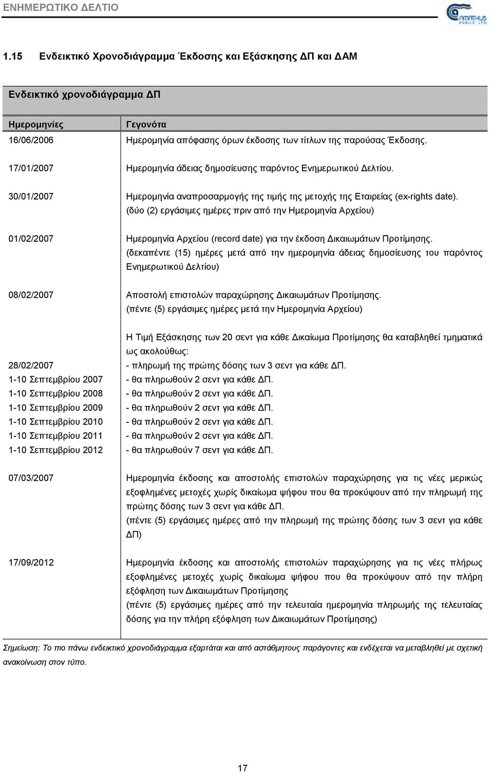 (δύο (2) εργάσιµες ηµέρες πριν από την Ηµεροµηνία Αρχείου) 01/02/2007 Ηµεροµηνία Αρχείου (record date) για την έκδοση ικαιωµάτων Προτίµησης.