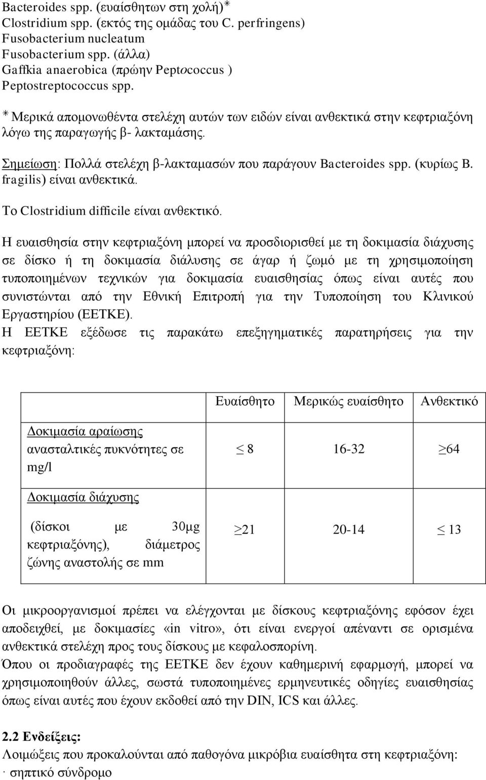 Σημείωση: Πολλά στελέχη β-λακταμασών που παράγουν Bacteroides spp. (κυρίως B. fragilis) είναι ανθεκτικά. Το Clostridium difficile είναι ανθεκτικό.