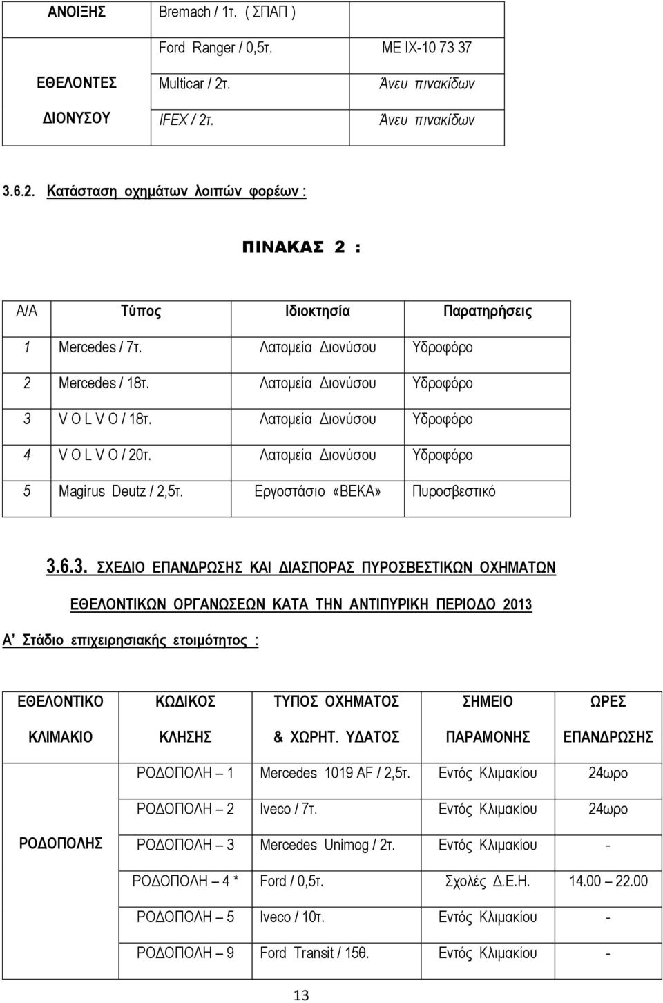 Εργοστάσιο «ΒΕΚΑ» Πυροσβεστικό 3.