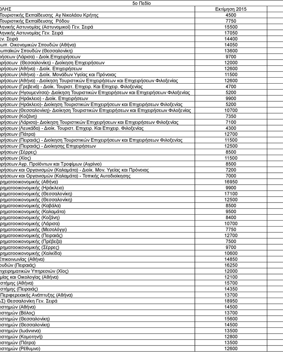 Επιχειρήσεων 9700 ρήσεων (Θεσσαλονίκη) - Διοίκηση Επιχειρήσεων 12000 ρήσεων (Αθήνα) - Διοίκ. Επιχειρήσεων 12600 ρήσεων (Αθήνα) - Διοίκ.