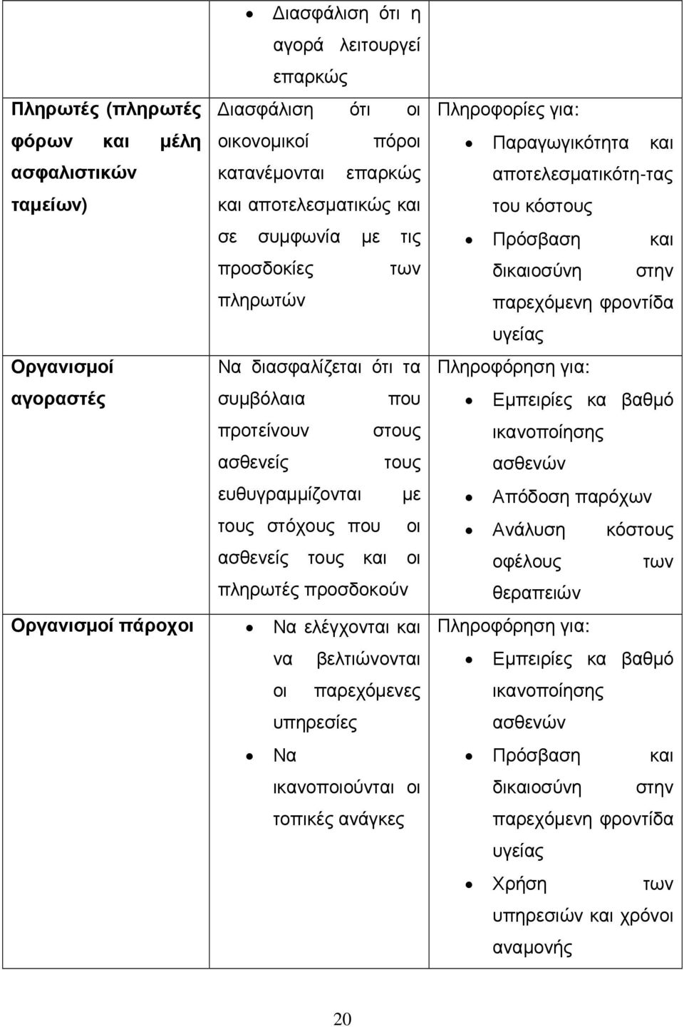 Οργανισµοί πάροχοι Να ελέγχονται και να βελτιώνονται οι παρεχόµενες υπηρεσίες Να ικανοποιούνται οι τοπικές ανάγκες Πληροφορίες για: Παραγωγικότητα και αποτελεσµατικότη-τας του κόστους Πρόσβαση και