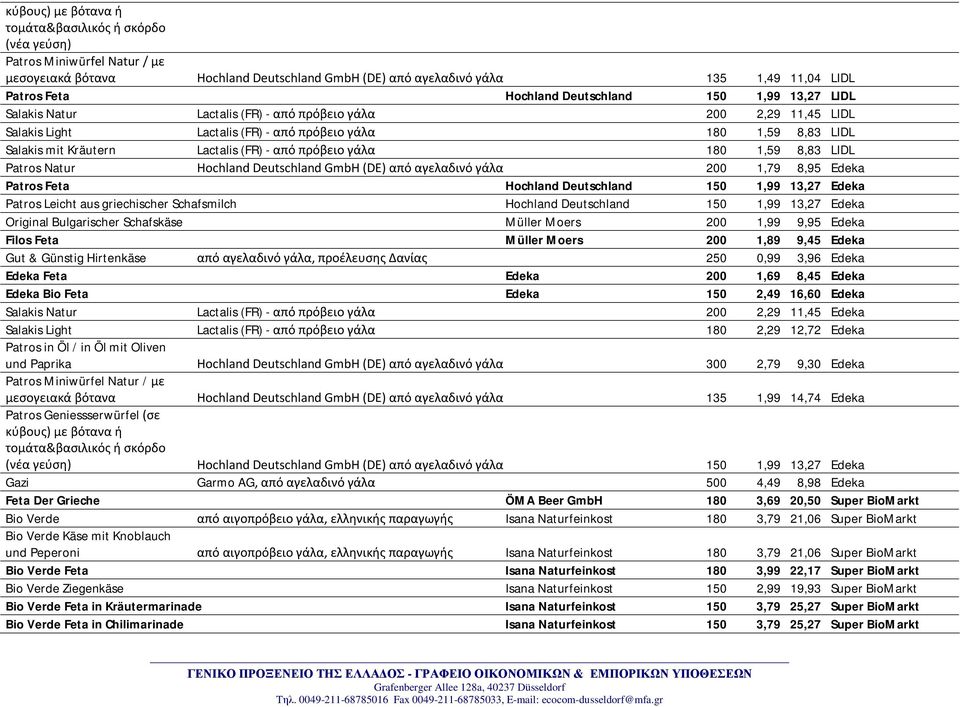 180 1,59 8,83 LIDL Patros Natur Hochland Deutschland GmbH (DE) από αγελαδινό γάλα 200 1,79 8,95 Edeka Patros Feta Hochland Deutschland 150 1,99 13,27 Edeka Patros Leicht aus griechischer Schafsmilch
