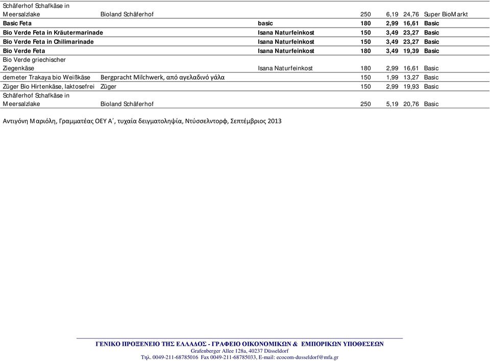 Ziegenkäse Isana Naturfeinkost 180 2,99 16,61 Basic demeter Trakaya bio Weißkäse Bergpracht Milchwerk, από αγελαδινό γάλα 150 1,99 13,27 Basic Züger Bio Hirtenkäse, laktosefrei