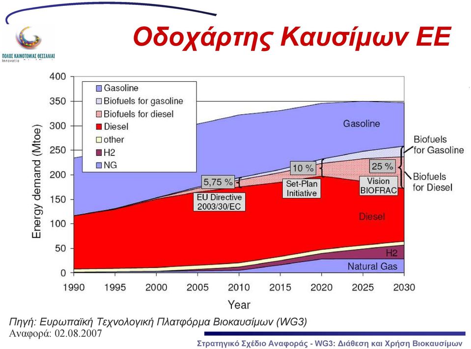 Τεχνολογική Πλατφόρμα