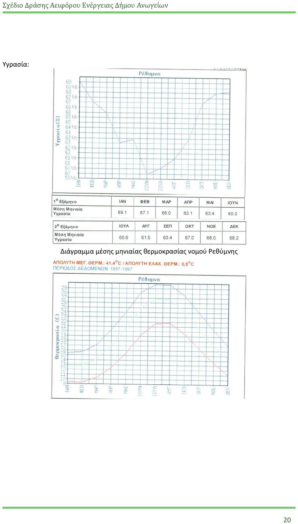 μηνιαίας