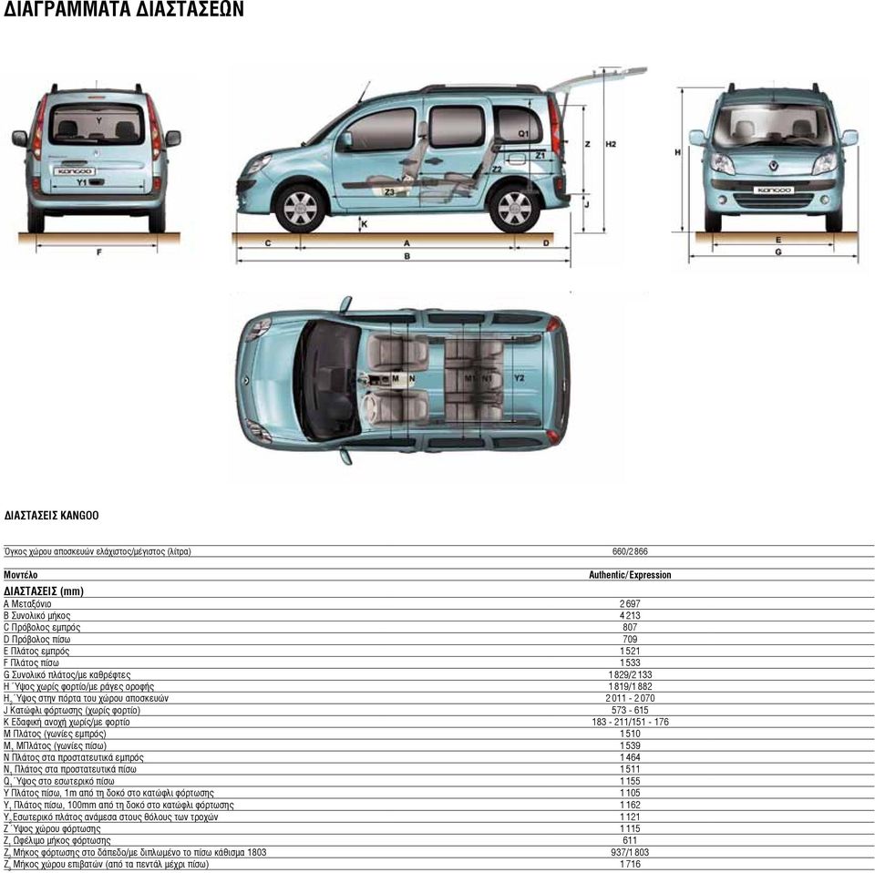 αποσκευών 2 011-2 070 J Κατώφλι φόρτωσης (χωρίς φορτίο) 573-615 K Εδαφική ανοχή χωρίς/με φορτίο 183-211/151-176 M Πλάτος (γωνίες εμπρός) 1 510 M 1 MΠλάτος (γωνίες πίσω) 1 539 N Πλάτος στα
