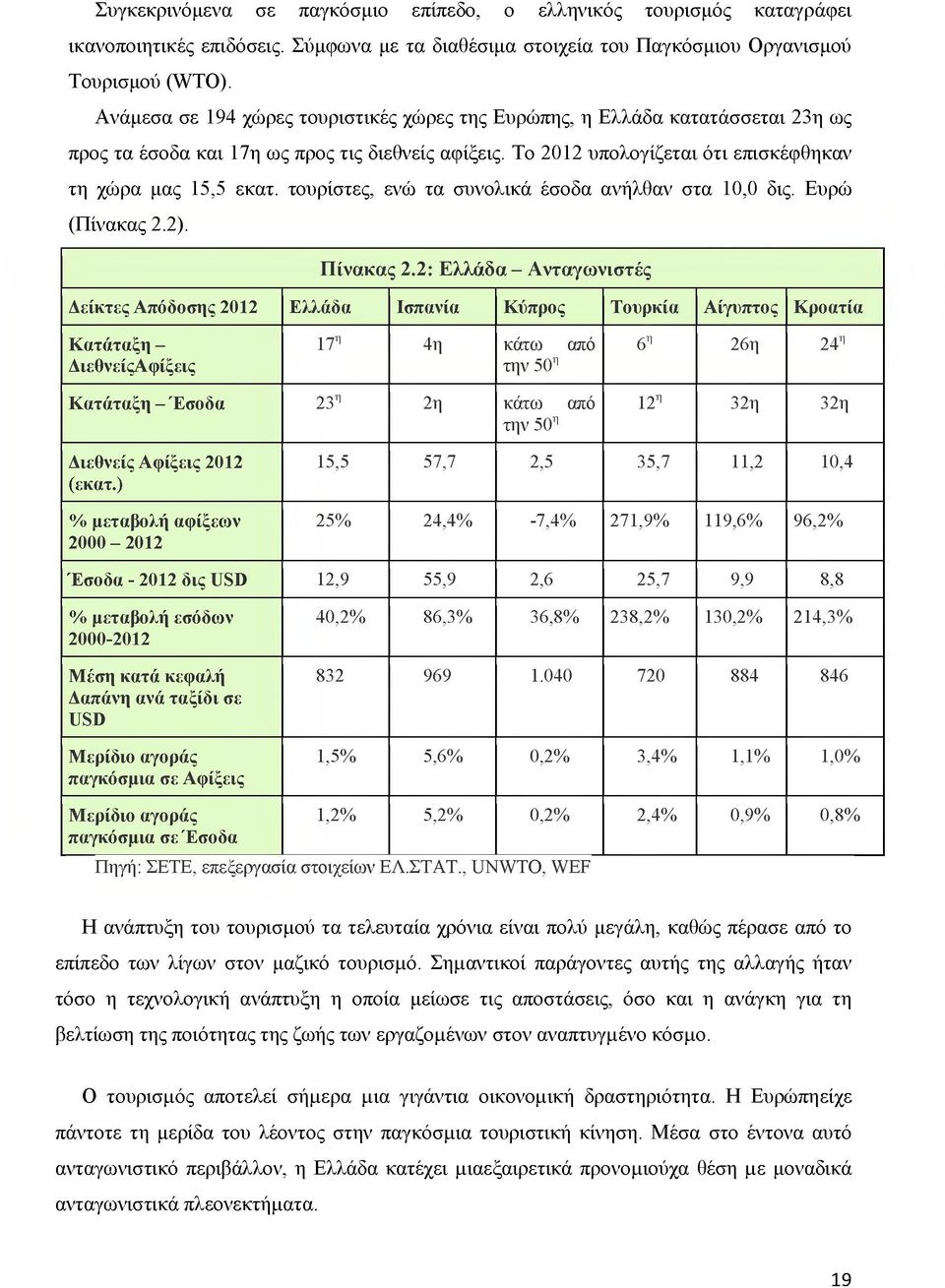 τουρίστες, ενώ τα συνολικά έσοδα ανήλθαν στα 10,0 δις. Ευρώ (Πίνακας 2.2). Π ίν α κ α ς 2.