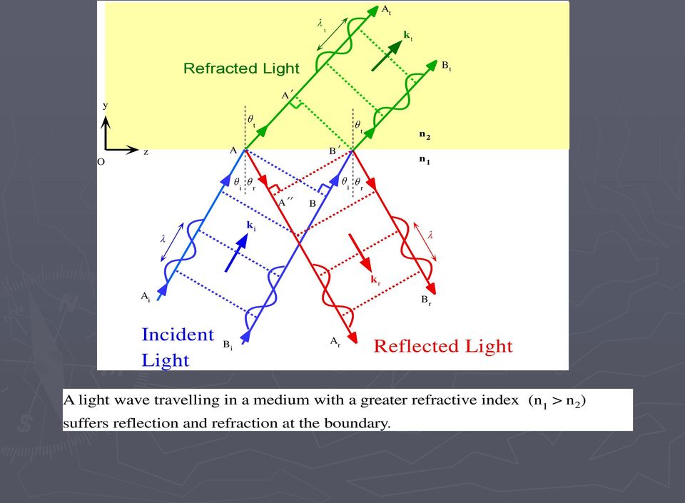 light wave travelling in a medium with a greater refractive