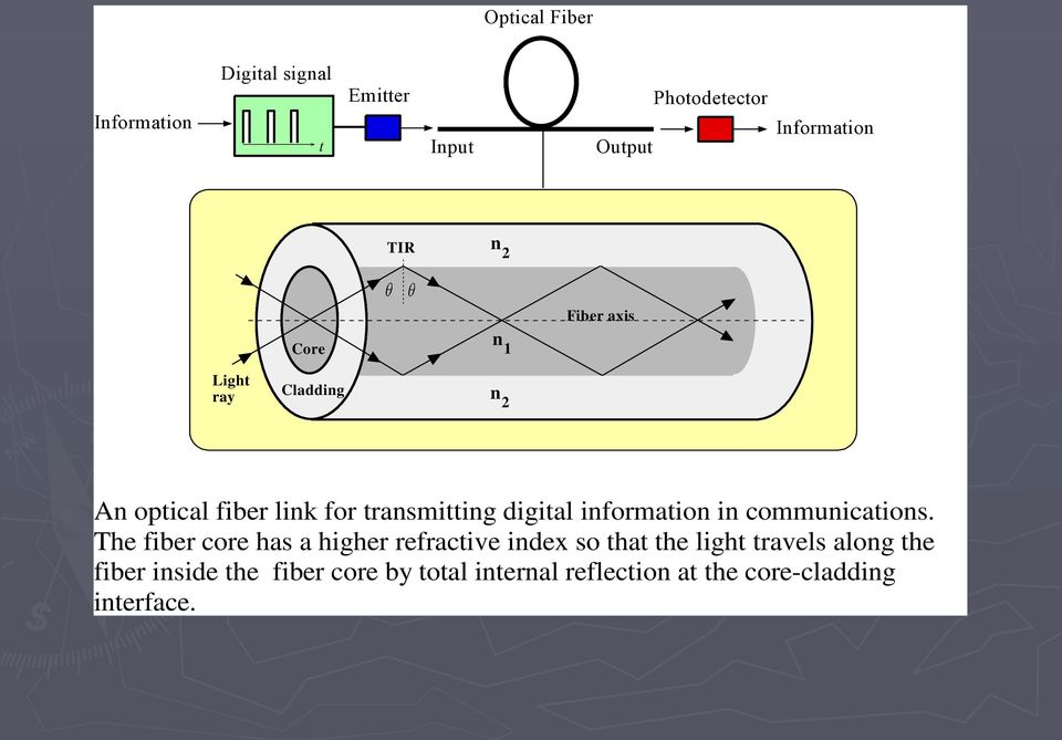 information in communications.