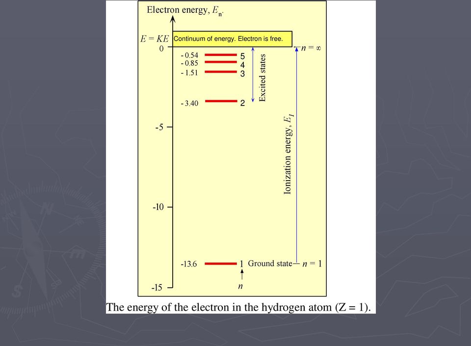 40 5 4 3 2 Excited states n = -5 Ionization energy, E I