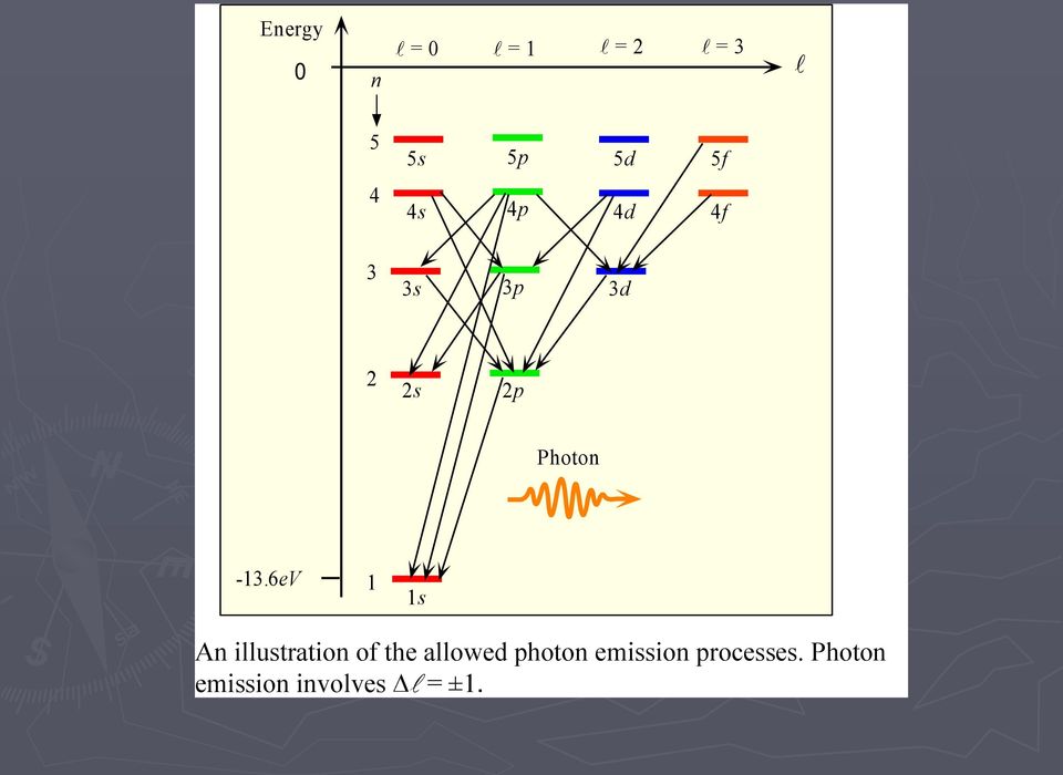 6eV 1 1s An illustration of the allowed