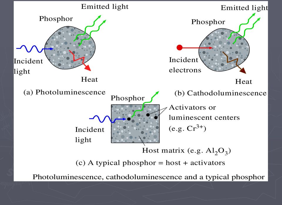 luminescent centers (e.g.