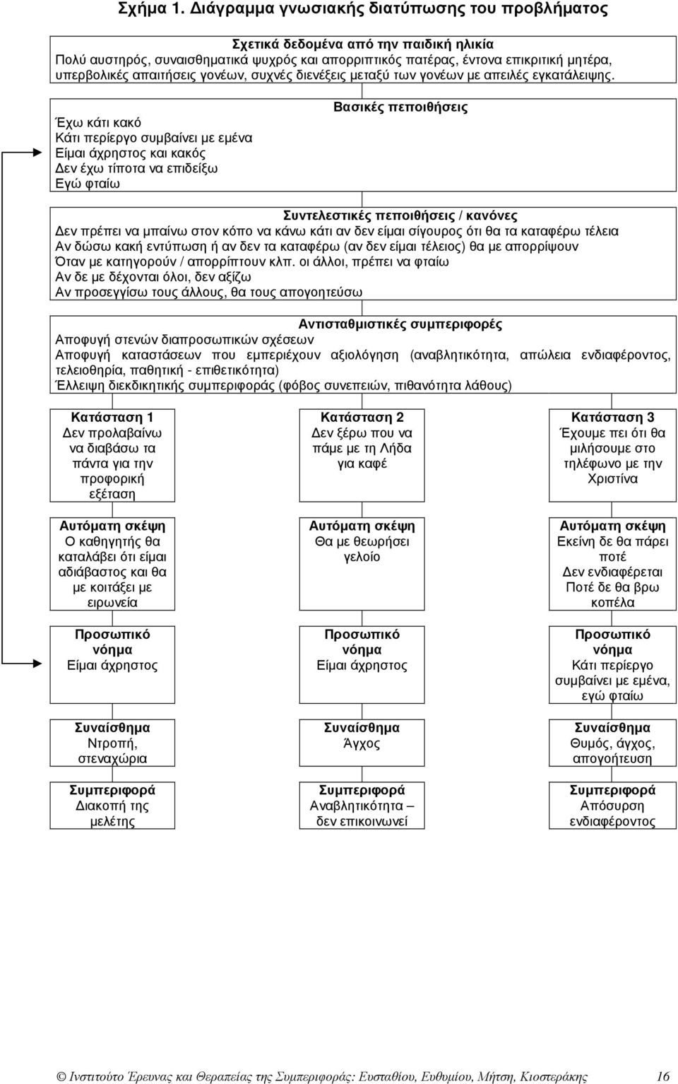 γονέων, συχνές διενέξεις µεταξύ των γονέων µε απειλές εγκατάλειψης.