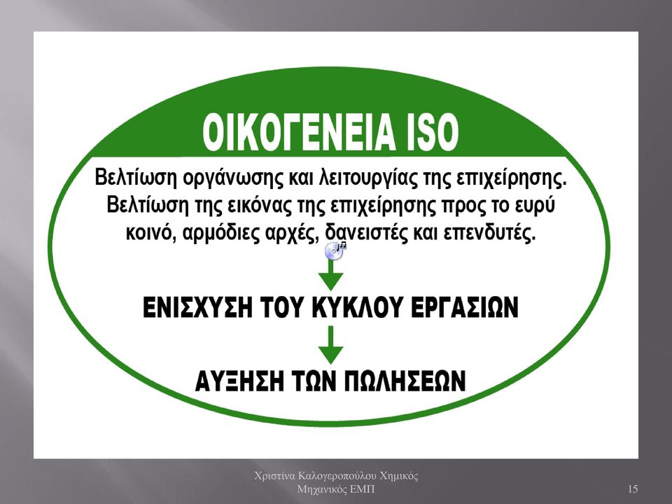 ΕΜΠ 15