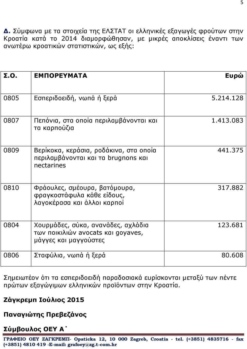 083 0809 Βερίκοκα, κεράσια, ροδάκινα, στα οποία περιλαμβάνονται και τα brugnons και nectarines 441.375 0810 Φράουλες, σμέουρα, βατόμουρα, φραγκοστάφυλα κάθε είδους, λαγοκέρασα και άλλοι καρποί 317.