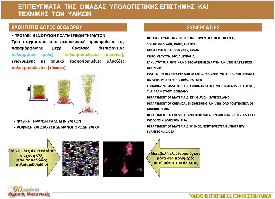 ΦΥΣΙΚΗ ΓΗΡΑΝΣΗ ΥΑΛΩΔΩΝ ΥΛΙΚΩΝ ΡΟΦΗΣΗ ΚΑΙ ΔΙΑΧΥΣΗ ΣΕ ΝΑΝΟΠΟΡΩΔΗ ΥΛΙΚΑ ΣΥΝΕΡΓΑΣΙΕΣ DUTCH POLYMER INSTITUTE, EINDHOVEN, THE NETHERLANDS SCIENOMICS SARL, PARIS, FRANCE MITSUI CHEMICAL COMPANY, JAPAN