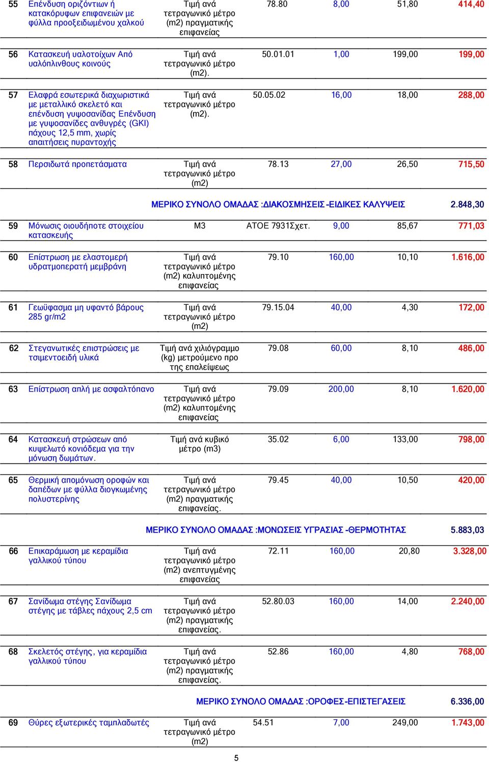 02 16,00 18,00 288,00 58 Περσιδωτά προπετάσµατα (m2) 78.13 27,00 26,50 715,50 50 ΜΕΡΙΚΟ ΣΥΝΟΛΟ ΟΜΑ ΑΣ : ΙΑΚΟΣΜΗΣΕΙΣ -ΕΙ ΙΚΕΣ ΚΑΛΥΨΕΙΣ 2.