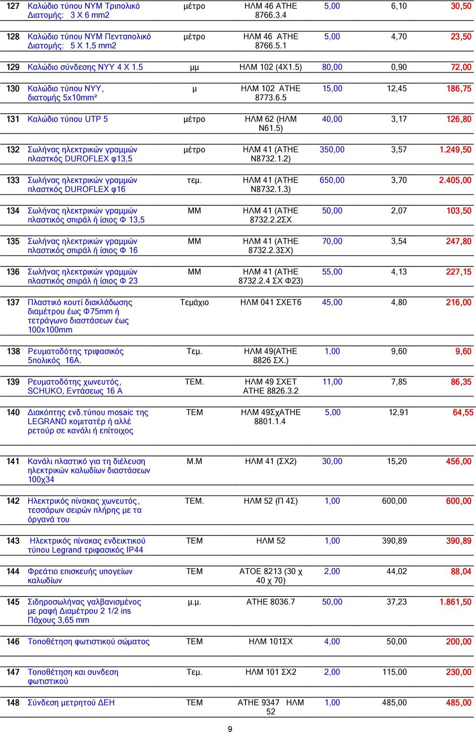 5) 40,00 3,17 126,80 132 Σωλήνας ηλεκτρικών γραµµών πλαστκός DUROFLEX φ13,5 µέτρο ΗΛΜ 41 (ΑΤΗΕ Ν8732.1.2) 350,00 3,57 1.249 249,50 133 Σωλήνας ηλεκτρικών γραµµών πλαστκός DUROFLEX φ16 τεµ.