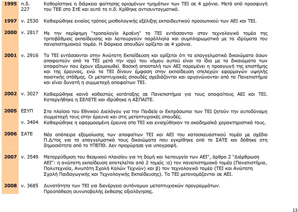 2817 Με την περίφημη "τροπολογία Αρσένη" τα ΤΕΙ εντάσσονται στον τεχνολογικό τομέα της τριτοβάθμιας εκπαίδευσης και λειτουργούν παράλληλα και συμπληρωματικά με τα ιδρύματα του πανεπιστημιακού τομέα.