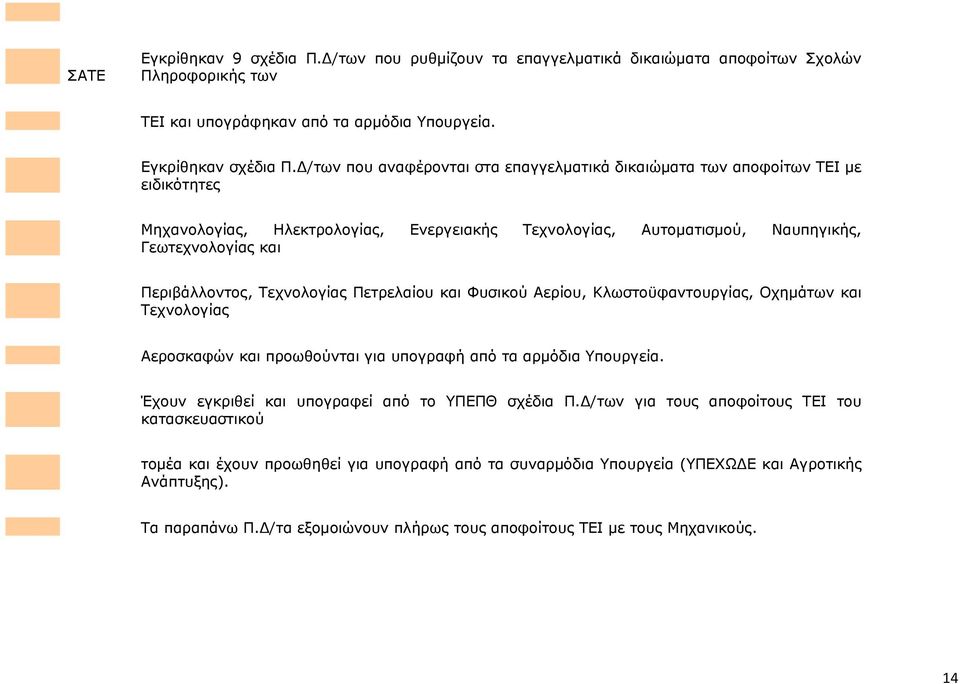 Τεχνολογίας Πετρελαίου και Φυσικού Αερίου, Κλωστοϋφαντουργίας, Οχημάτων και Τεχνολογίας Αεροσκαφών και προωθούνται για υπογραφή από τα αρμόδια Υπουργεία.