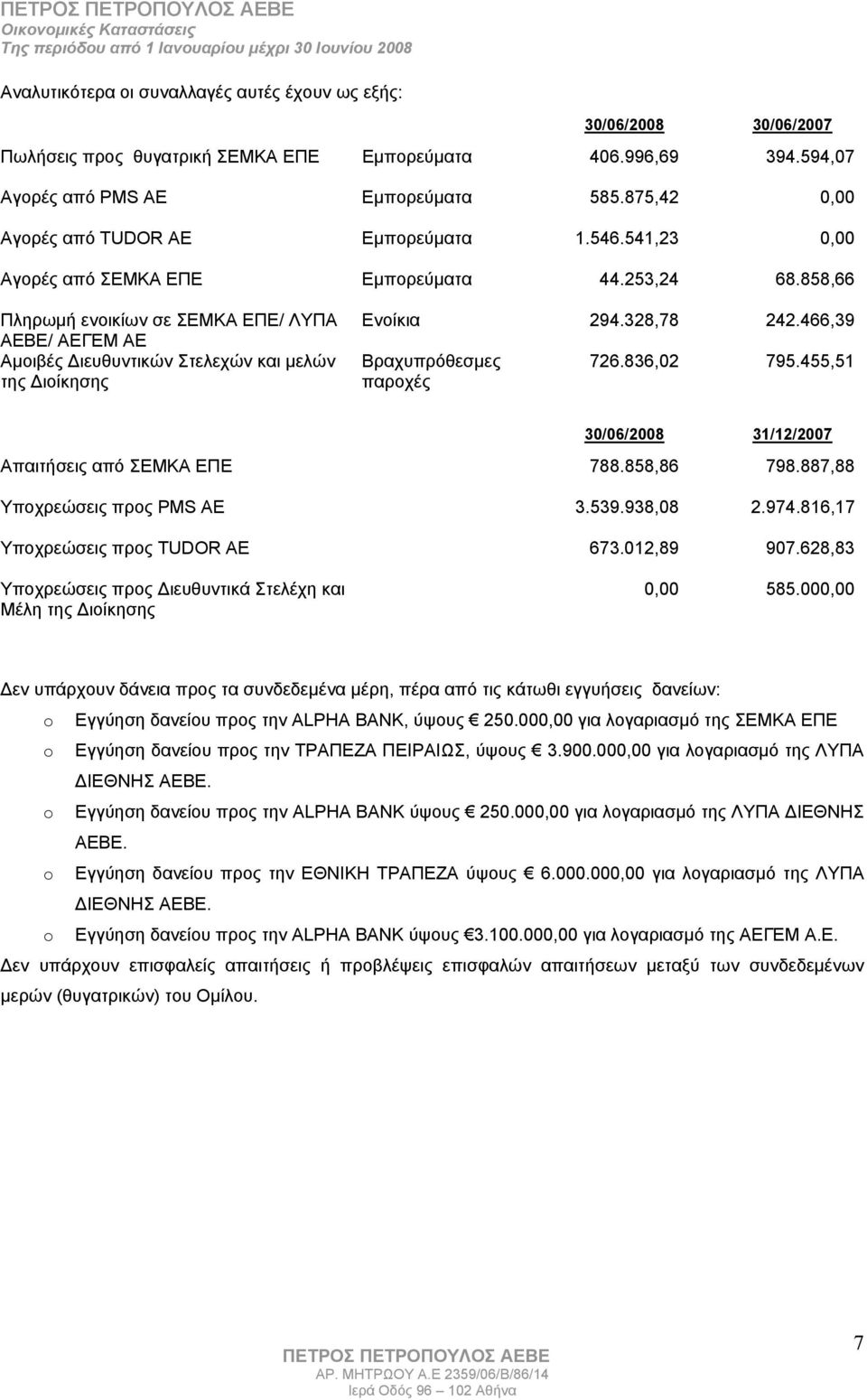 858,66 Πληρωμή ενοικίων σε ΣΕΜΚΑ ΕΠΕ/ ΛΥΠΑ ΑΕΒΕ/ ΑΕΓΕΜ ΑΕ Αμοιβές Διευθυντικών Στελεχών και μελών της Διοίκησης Ενοίκια 294.328,78 242.466,39 Βραχυπρόθεσμες παροχές 726.836,02 795.