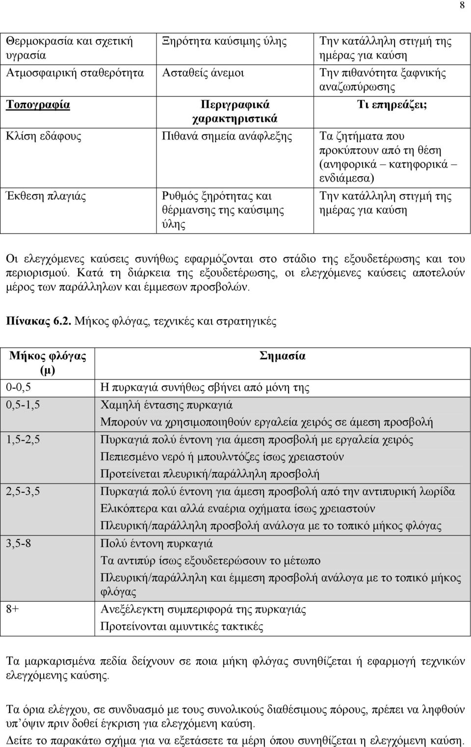 ύλης Την κατάλληλη στιγμή της ημέρας για καύση Οι ελεγχόμενες καύσεις συνήθως εφαρμόζονται στο στάδιο της εξουδετέρωσης και του περιορισμού.