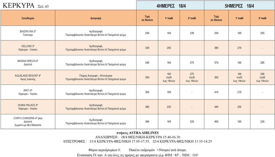4* Κέρκυρα Κανόνι 385 235-449 259 - CORFU CHANDRIS 4* plus Δασσιά Δωμάτιο με θέα θάλασσα 389 169 225 459 169 229 πτήσεις ASTRA AIRLINES ΑΝΑΧΩΡΗΣΗ : ΘΕΣ/ΝΙΚΗ-ΚΕΡΚΥΡΑ 15.40-16.