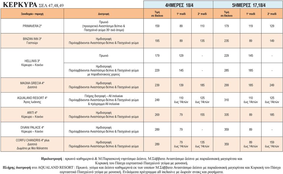 RESORT 4* Άγιος Ιωάννης Πλήρης διατροφή All inclusive & πρόγραμμα All inclusive 249 110 125 310 110 125 ARITI 4* Κέρκυρα Κανόνι 269 79 155 335 89 185 DIVANI PALACE 4* Κέρκυρα Κανόνι 289 79-359 89 -