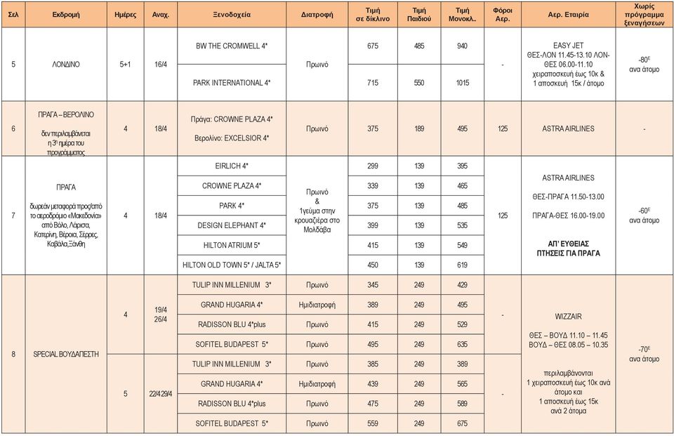 10 χειραποσκευή έως 10κ & 1 αποσκευή 15κ / άτομο -80 Ε 6 ΠΡΑΓΑ ΒΕΡΟΛΙΝΟ δεν περιλαμβάνεται η 3 η ημέρα του προγράμματος 4 Πράγα: CROWNE PLAZA 4* Βερολίνο: EXCELSIOR 4* 375 189 495 125 ASTRA AIRLINES