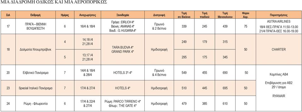 00 18 Δαλματία Ντουμπρόβνικ 4 5 14,18 /4 21,28 /4 13,17 /4 21,28 /4 ΤARA BUDVA 4* GRAND PARK 4* 249 179 315 295 175 345 50 CHARTER 20 Ελβετικό Πανόραμα 7 14/4 & & 28/4 ΗΟΤΕLS 3*-4* & 4 δείπνα