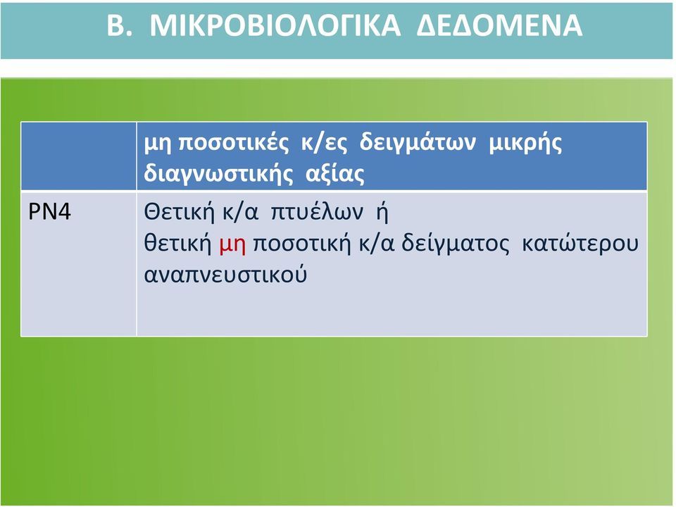 διαγνωστικής αξίας Θετική κ/α πτυέλων ή