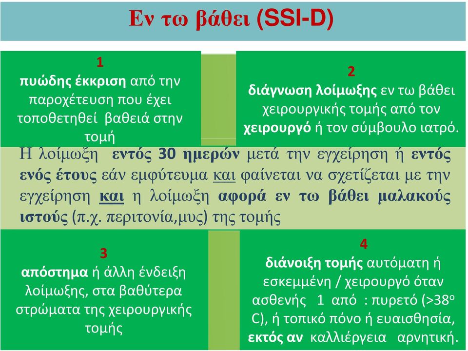 Ηλοίμωξη εντός 30 ημερών μετά την εγχείρηση ή εντός ενός έτους εάν εμφύτευμα και φαίνεται να σχετίζεται με την εγχείρηση και ηλοίμωξηαφορά εν τω βάθει