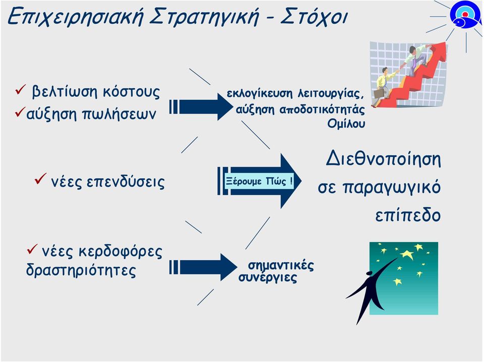 Οµίλου νέες επενδύσεις νέες κερδοφόρες δραστηριότητες