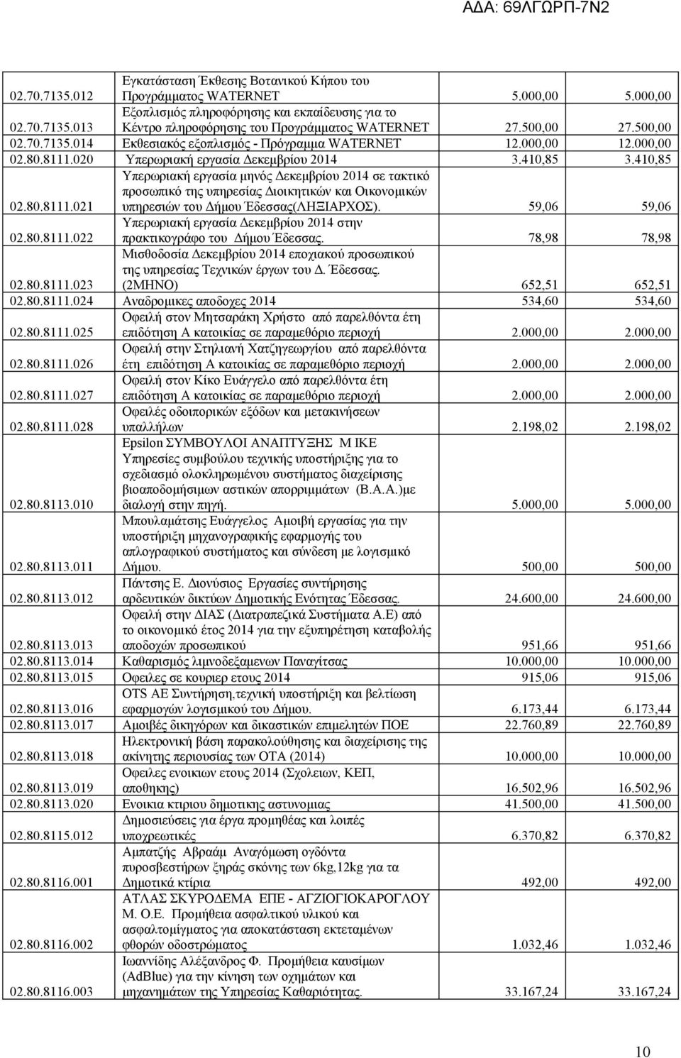 020 Υπερωριακή εργασία Δεκεμβρίου 2014 3.410,85 3.410,85 02.80.8111.