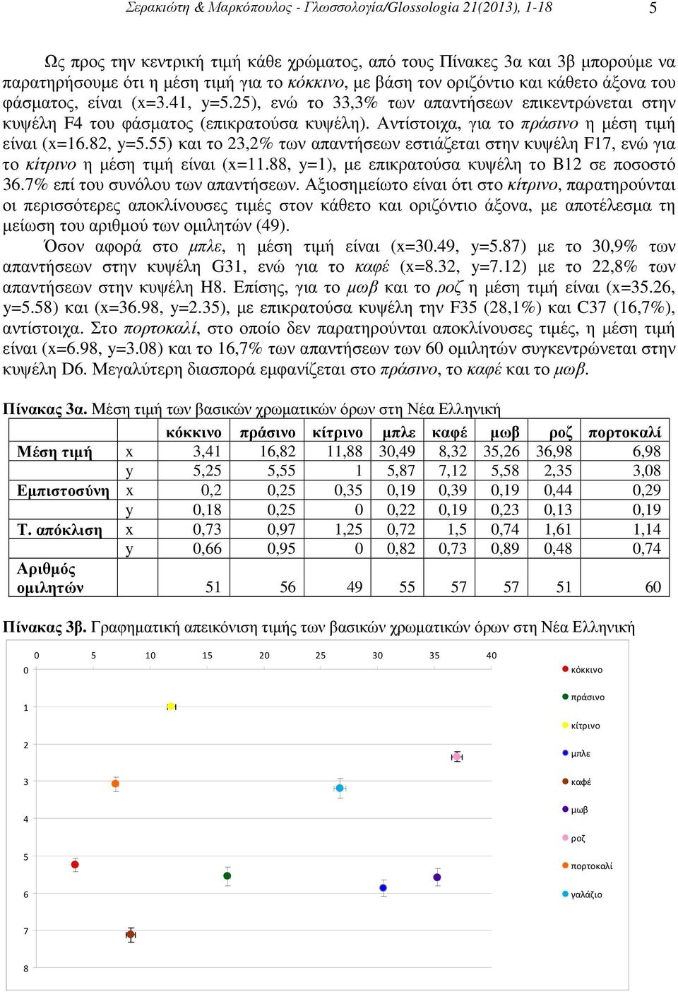 Αντίστοιχα, για το πράσινο η µέση τιµή είναι (x=16.82, y=5.55) και το 23,2% των απαντήσεων εστιάζεται στην κυψέλη F17, ενώ για το κίτρινο η µέση τιµή είναι (x=11.