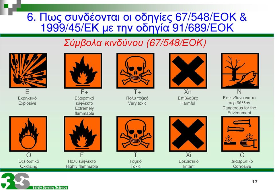 toxic Xn Επιβλαβές Harmful N Επικίνδυνο για το περιβάλλον Dangerous for the Environment O