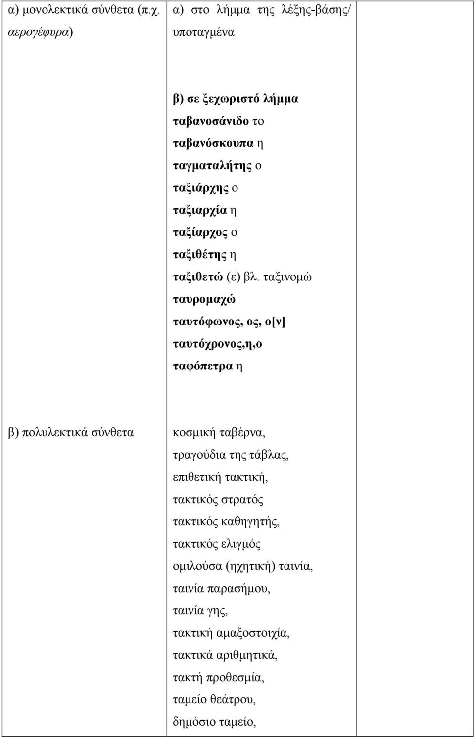 ταξιαρχία η ταξίαρχος ο ταξιθέτης η ταξιθετώ (ε) βλ.