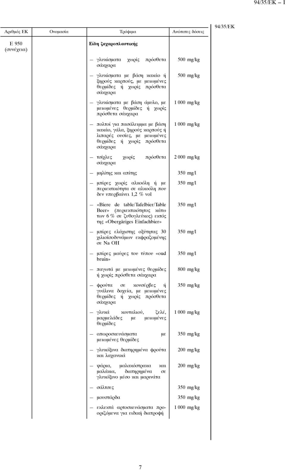 table/tafelbier/table Beer» (περιεκτικότητος κάτω των 6% σε ζυθογλεύκος) εκτός της «Obergäriges Einfachbier» μπίρες ελάχιστης οξύτητας 30 χιλιοϊσοδυνάμων εκôραζομένης σε Na OH μπίρες μαύρες του τύπου