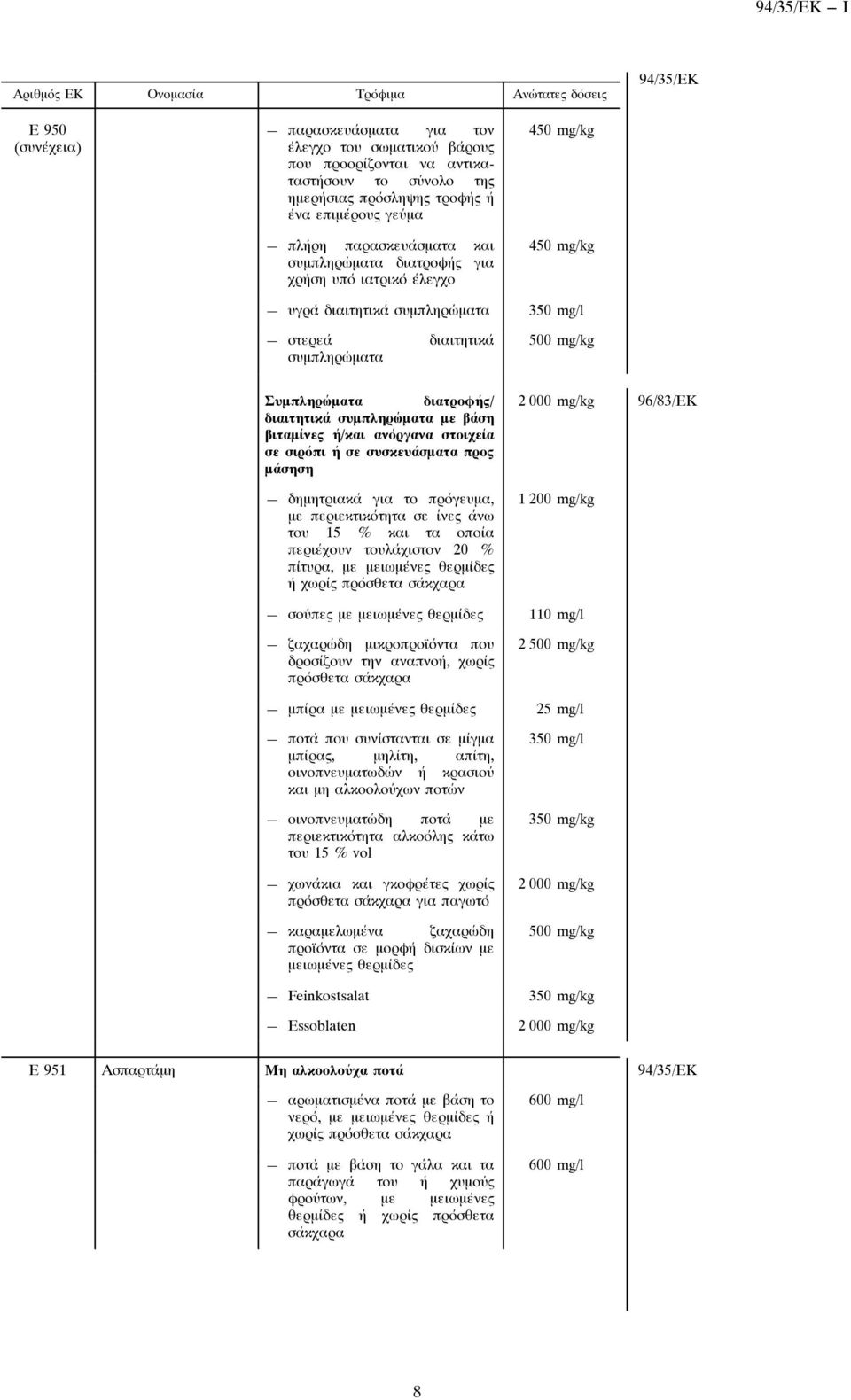 σε σιρόπι ή σε συσκευάσματα προς μάσηση δημητριακά για το πρόγευμα, με περιεκτικότητα σε ίνες άνω του 15 % και τα οποία περιέχουν τουλάχιστον 20 % πίτυρα, με μειωμένες θερμίδες ήχωρίςπρόσθετα 2 000