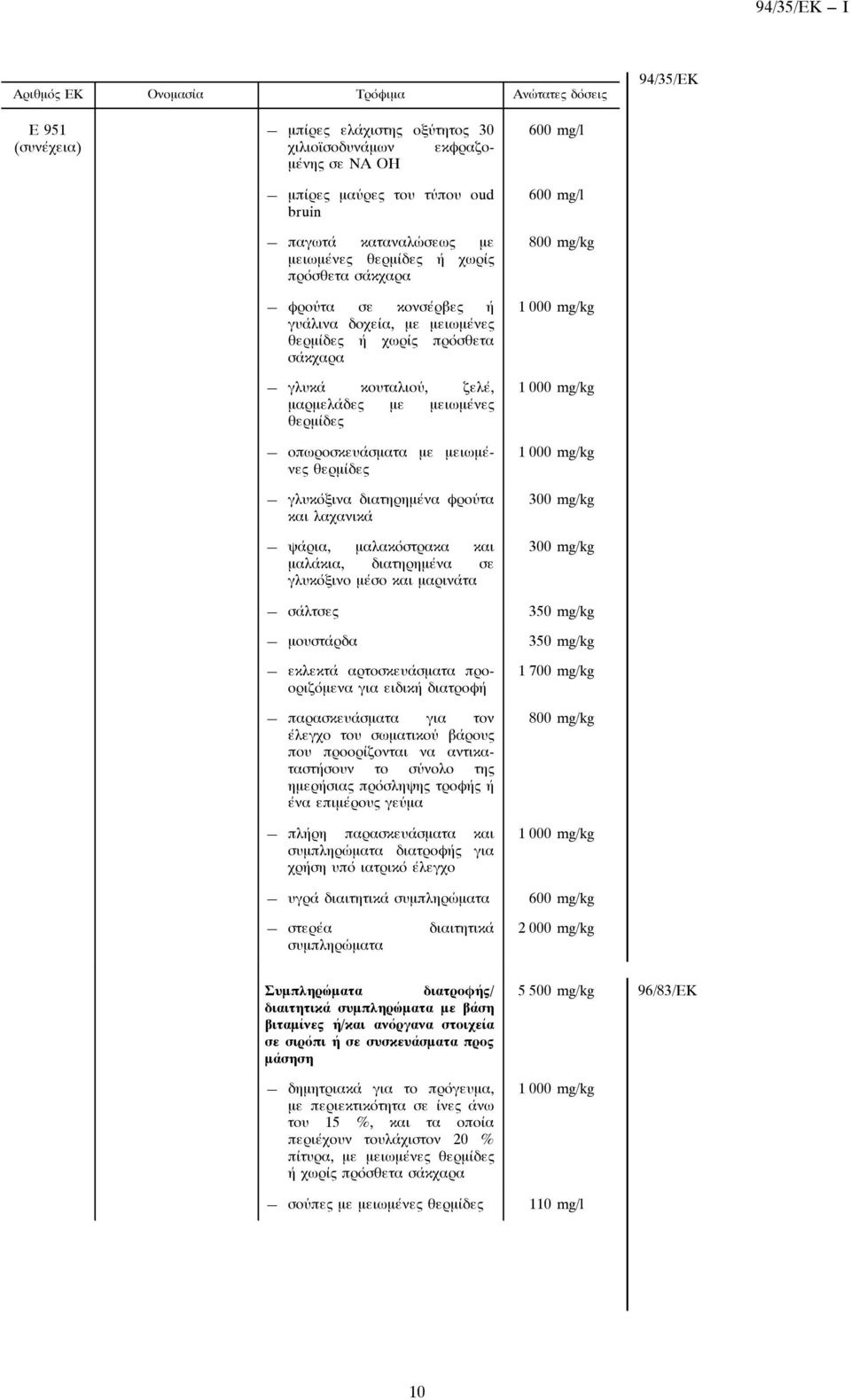 διατηρημένα σε γλυκόξινομέσοκαιμαρινάτα 300 mg/kg σάλτσες 3 μουστάρδα 3 εκλεκτά αρτοσκευάσματα προοριζόμενα για ειδική διατροôή παρασκευάσματα για τον έλεγχο του σωματικού βάρους που προορίζονται να