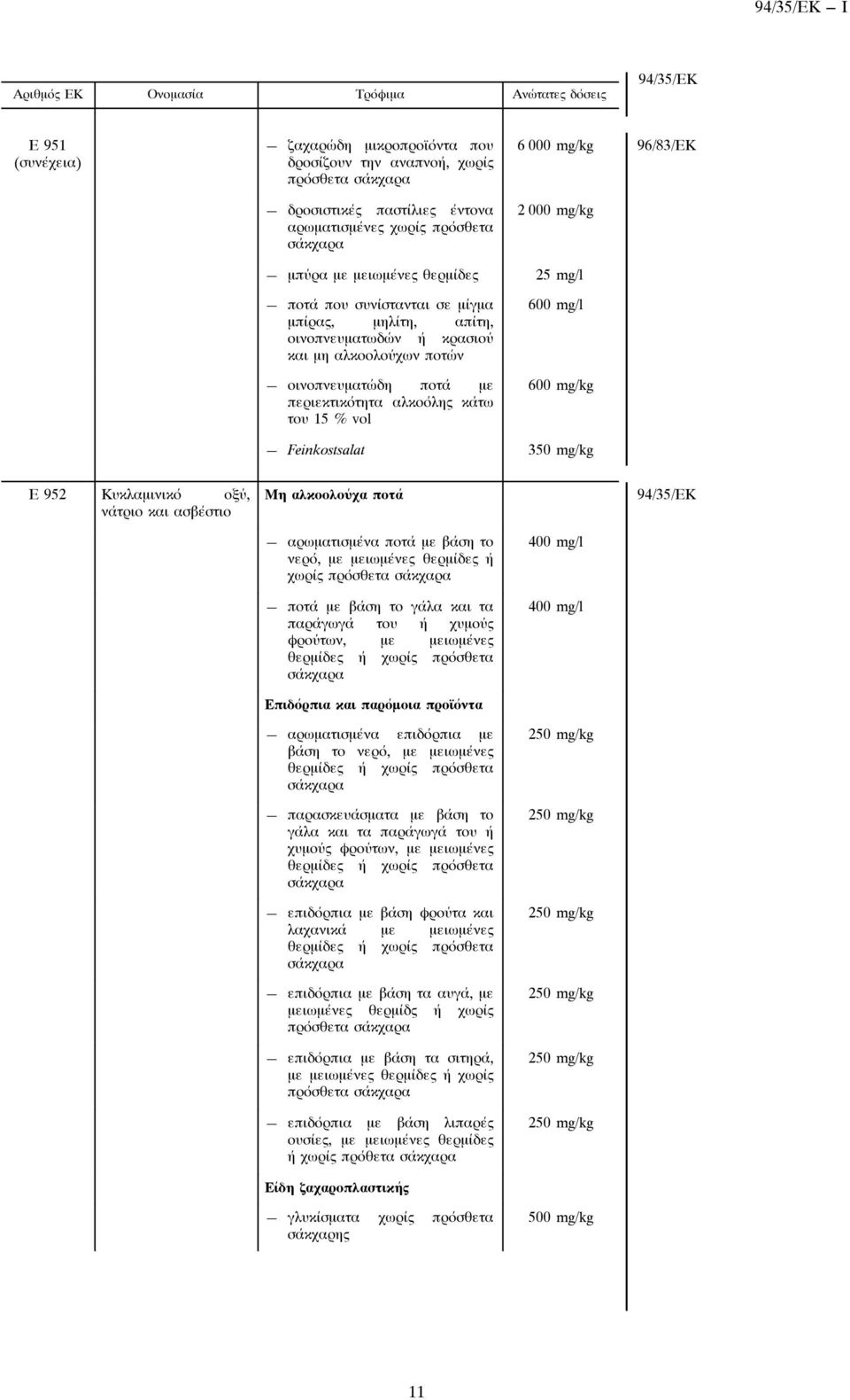 Feinkostsalat 3 Ε 952 Κυκλαμινικό οξύ, νάτριο και ασβέστιο Μη αλκοολούχα ποτά αρωματισμένα ποτά με βάση το νερό, με μειωμένες θερμίδες ή χωρίς πρόσθετα ποτά με βάση το γάλα και τα παράγωγά του ή