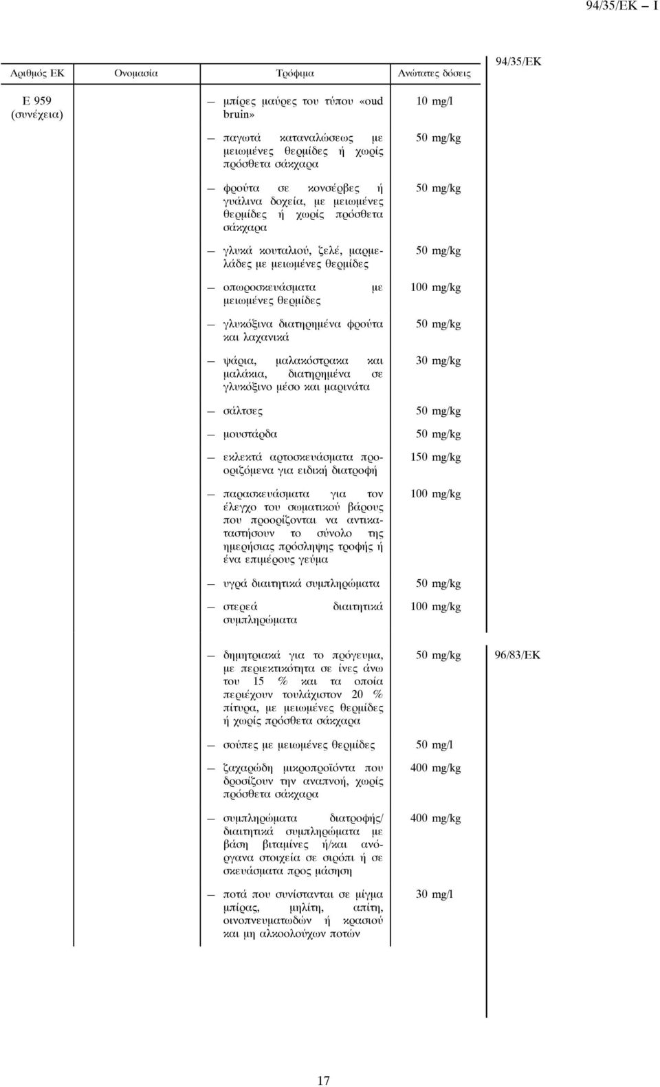 αρτοσκευάσματα προοριζόμενα για ειδική διατροôή παρασκευάσματα για τον έλεγχο του σωματικού βάρους που προορίζονται να αντικαταστήσουν το σύνολο της ημερήσιας πρόσληψης τροôής ή ένα επιμέρους γεύμα 1